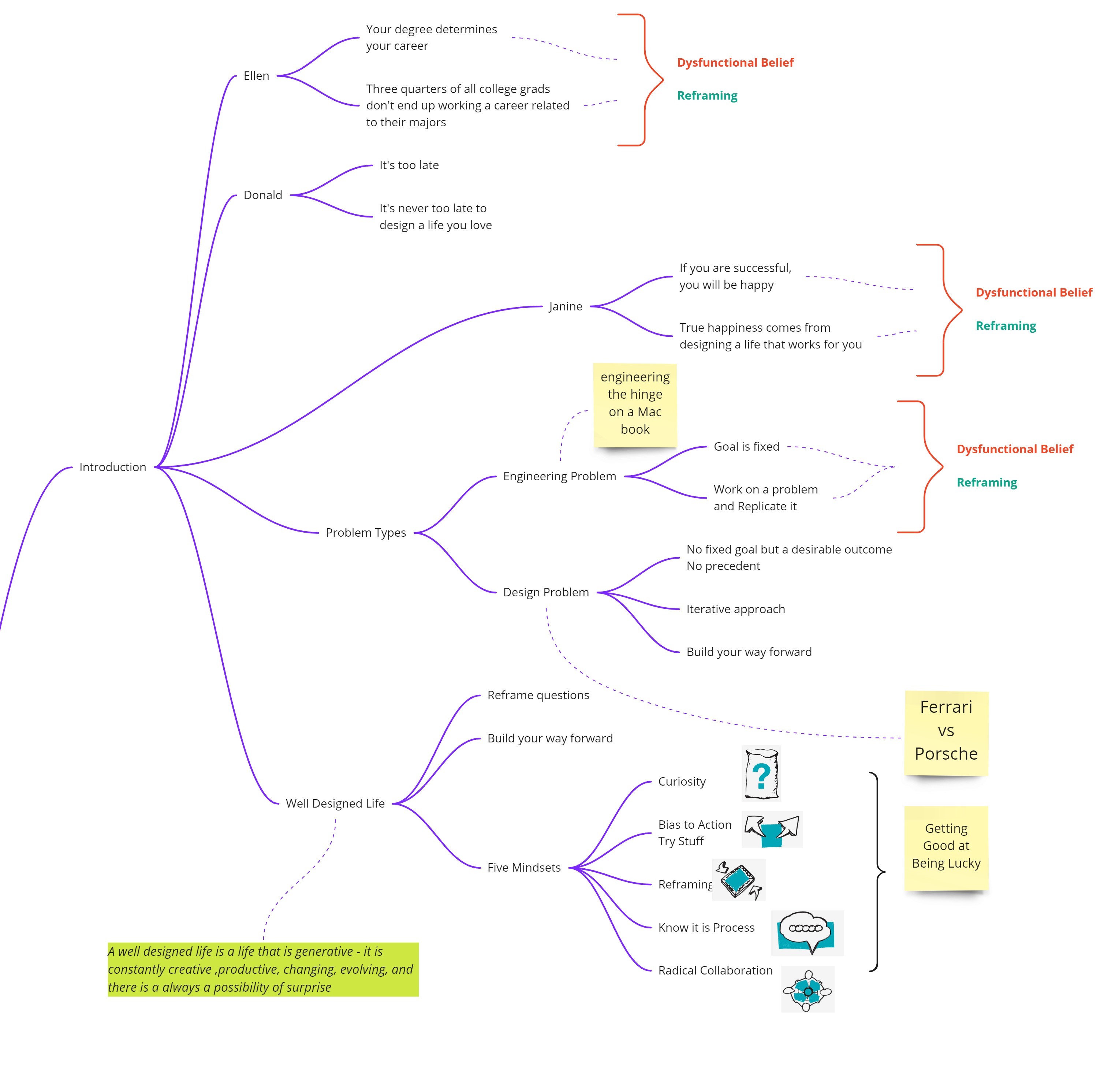 Designing Your Life Book Review RK's Musings